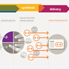  .:. innovation process .:.